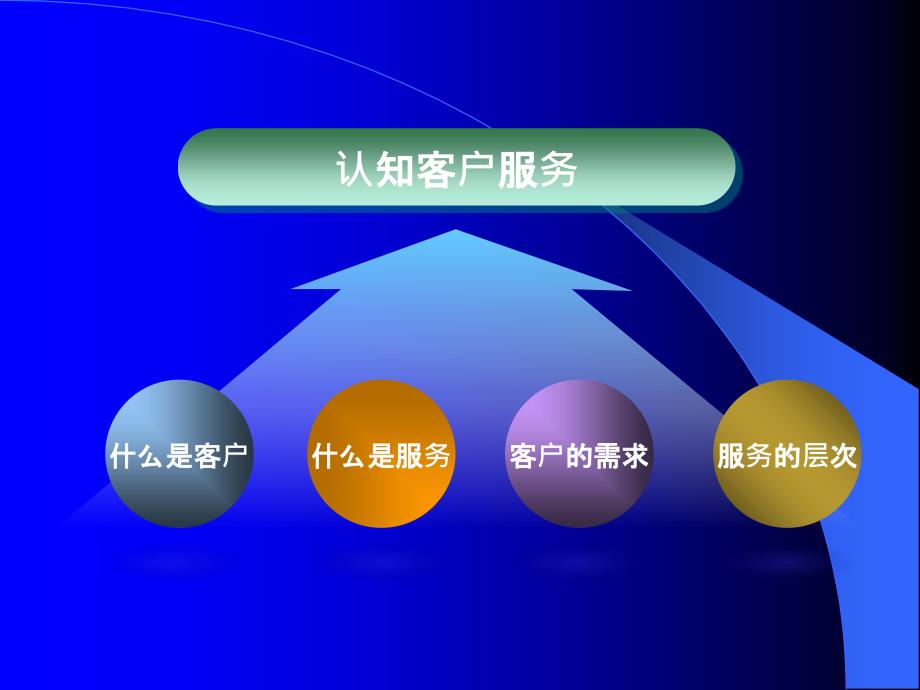 商场服务礼仪资料PPT课件_第3页