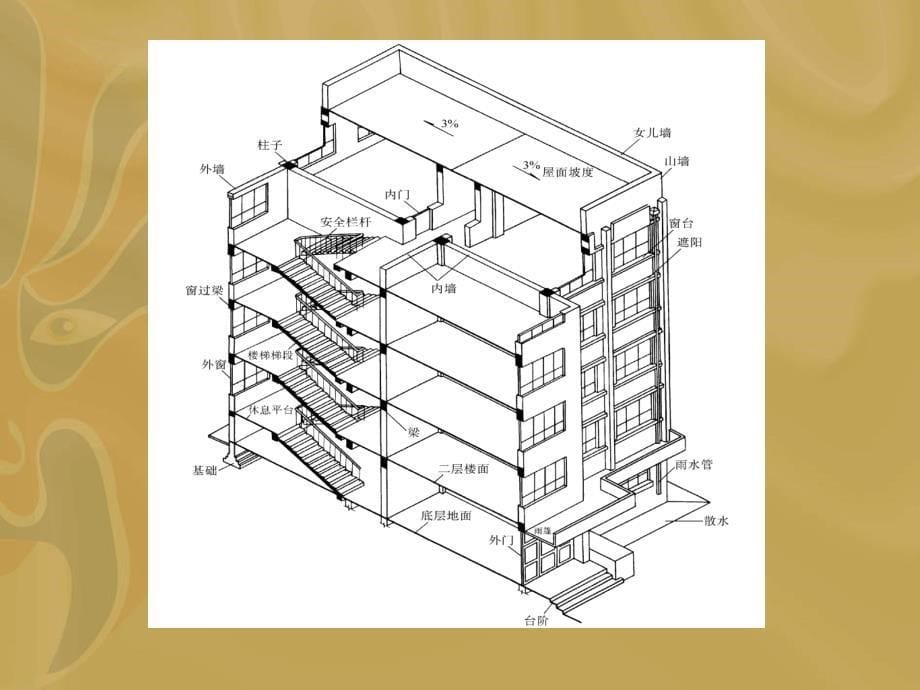 aA房屋建筑工程图_第5页