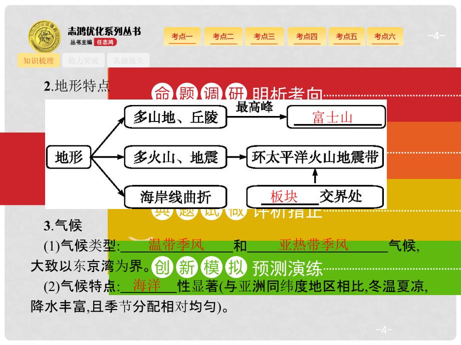 高考地理一轮复习 14.3 世界主要国家课件 鲁教版_第4页