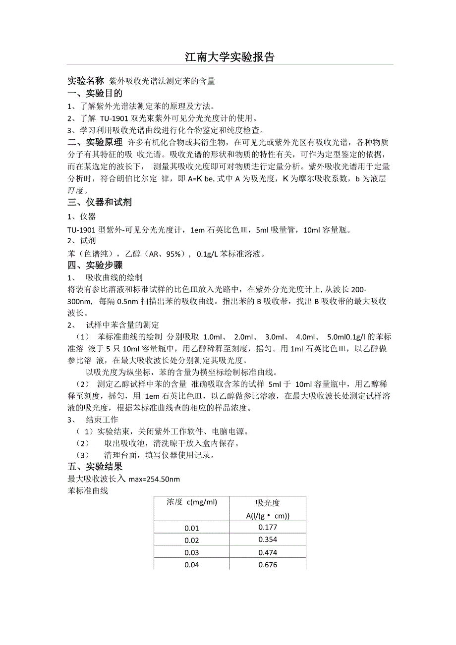 紫外吸收光谱法测定苯的含量_第1页