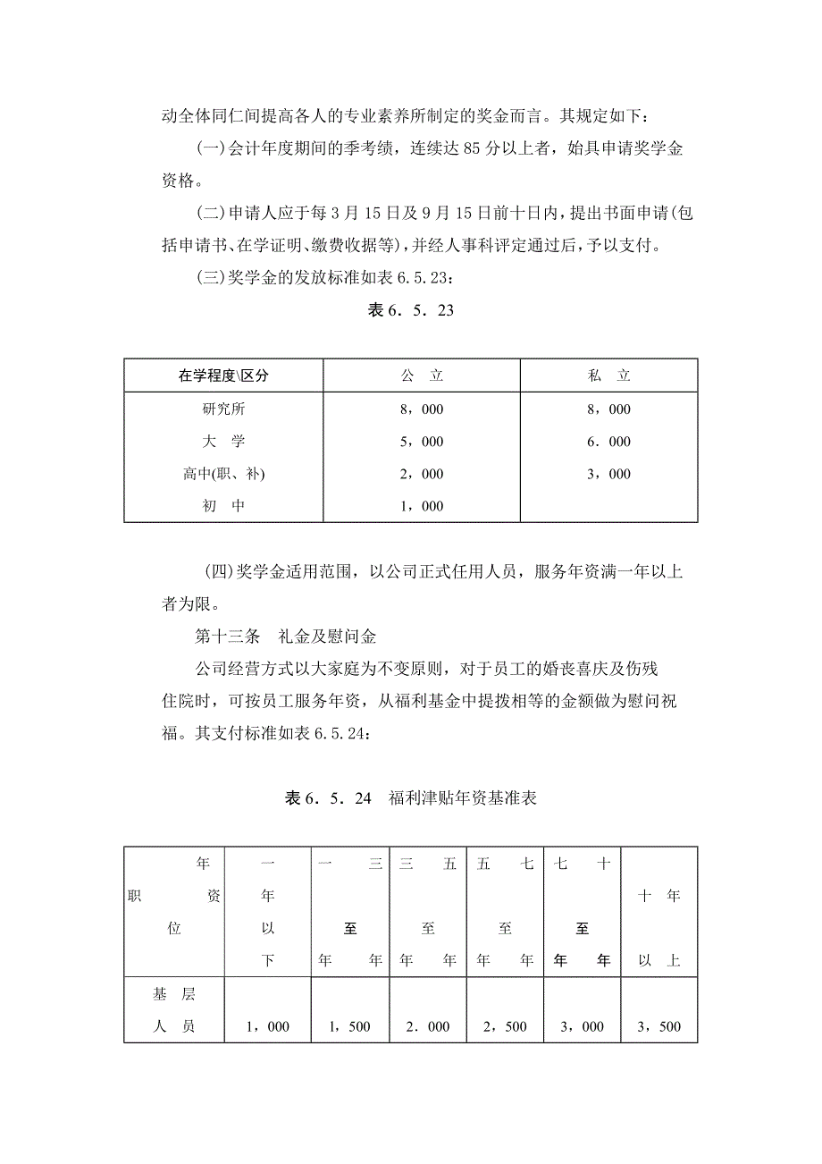 餐饮业奖金制度.doc_第4页