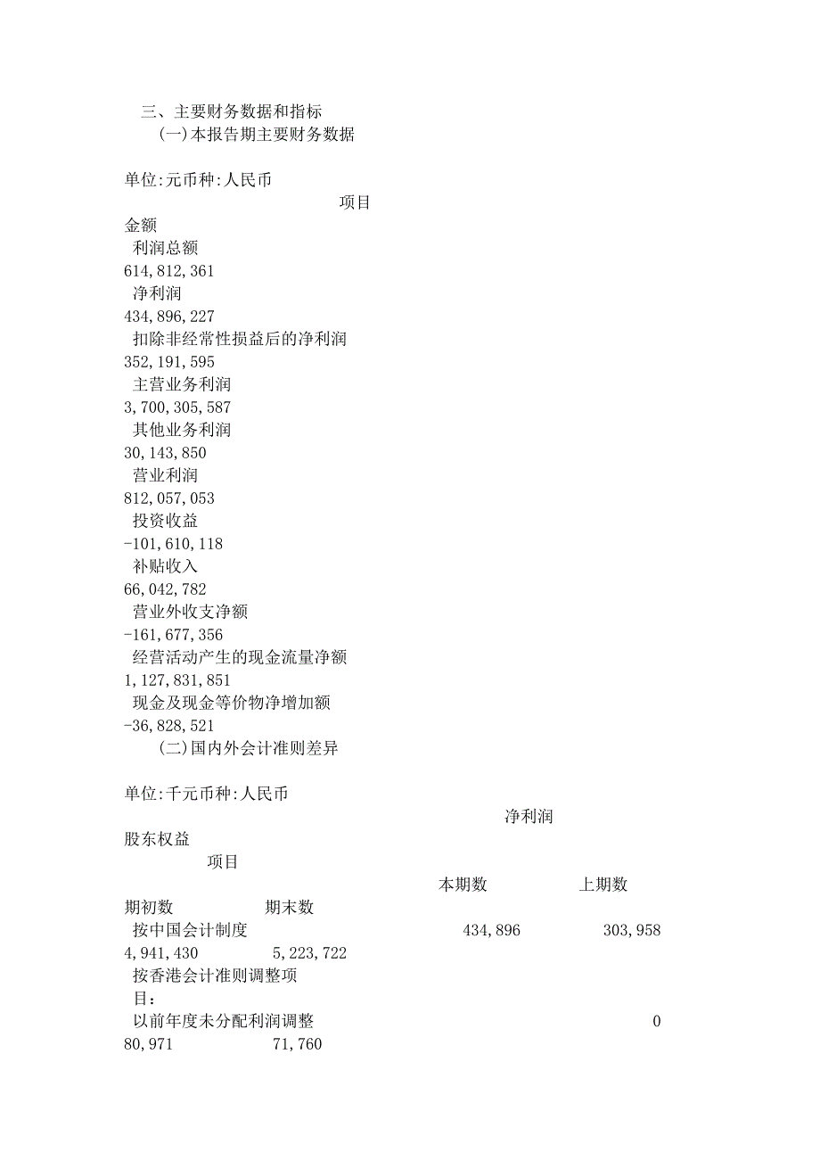 青岛啤酒财务报表_第1页