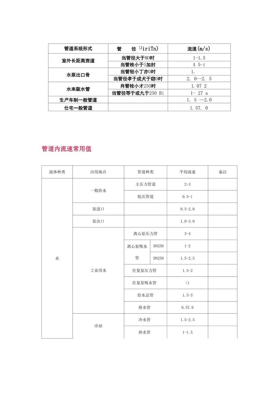 管道流速常用值_第5页