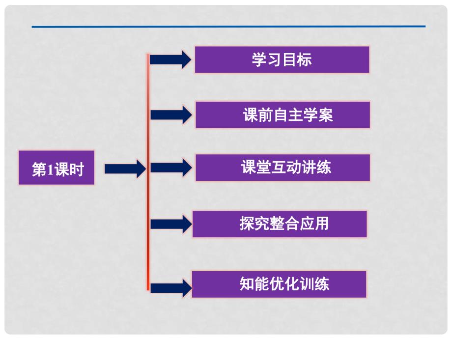 高中化学 第2章 第1节 第1课时 化学键与化学反应中的物质变化化学键课件 鲁科版必修2_第2页