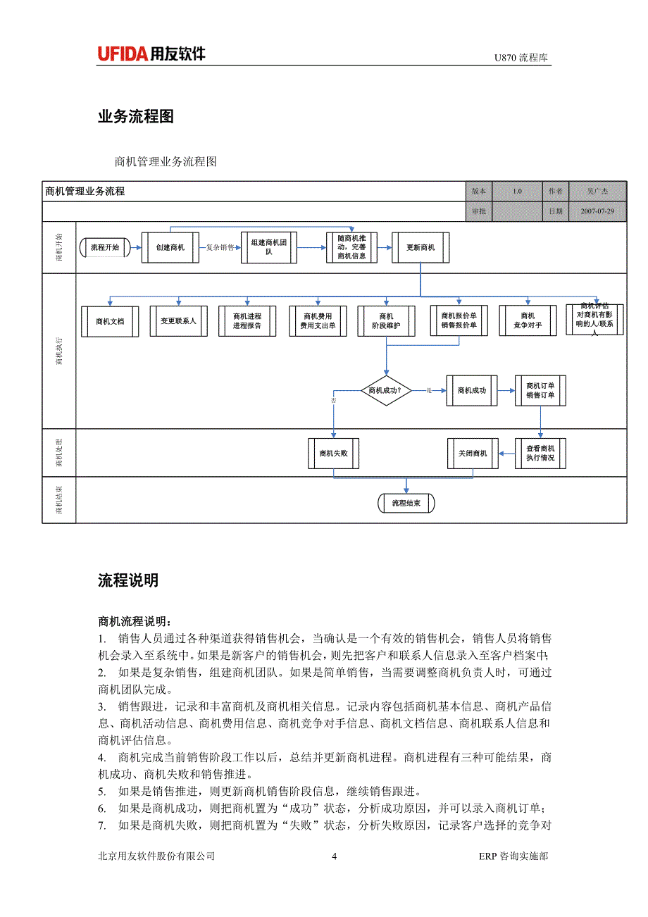 1002-商机管理业务流程流程(精)_第4页