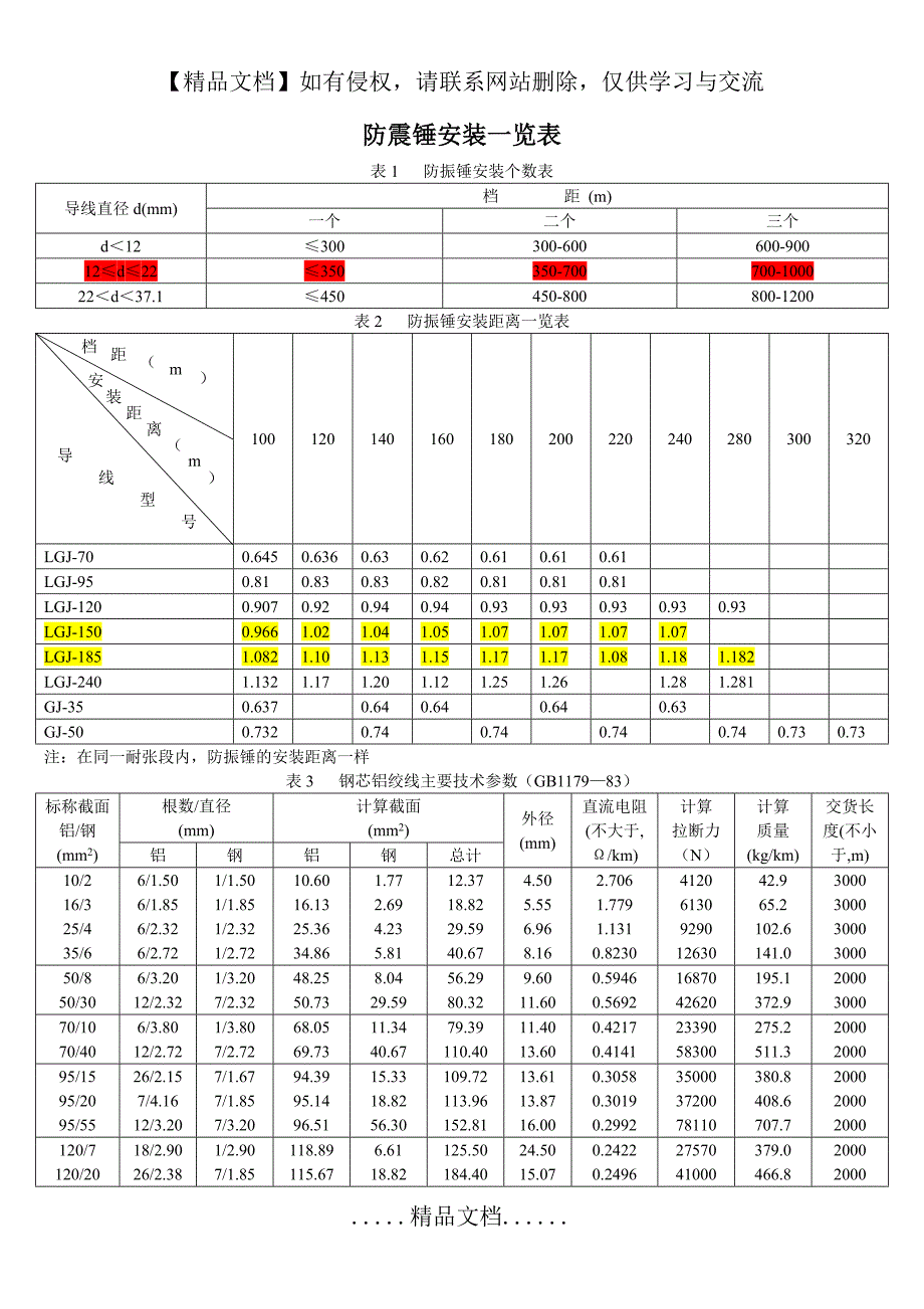 防震锤安装一览表_第2页