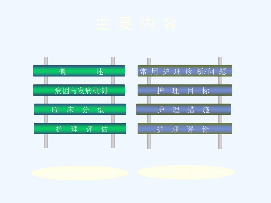 冠状动脉粥样硬化性心脏病病人的护理课件_第3页