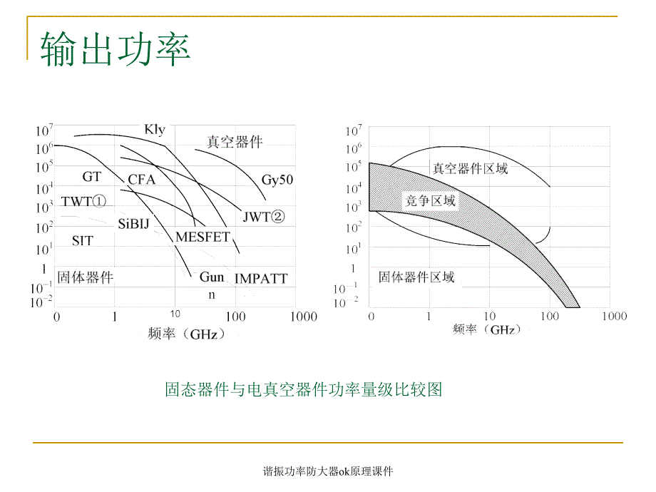 谐振功率防大器ok原理课件_第3页