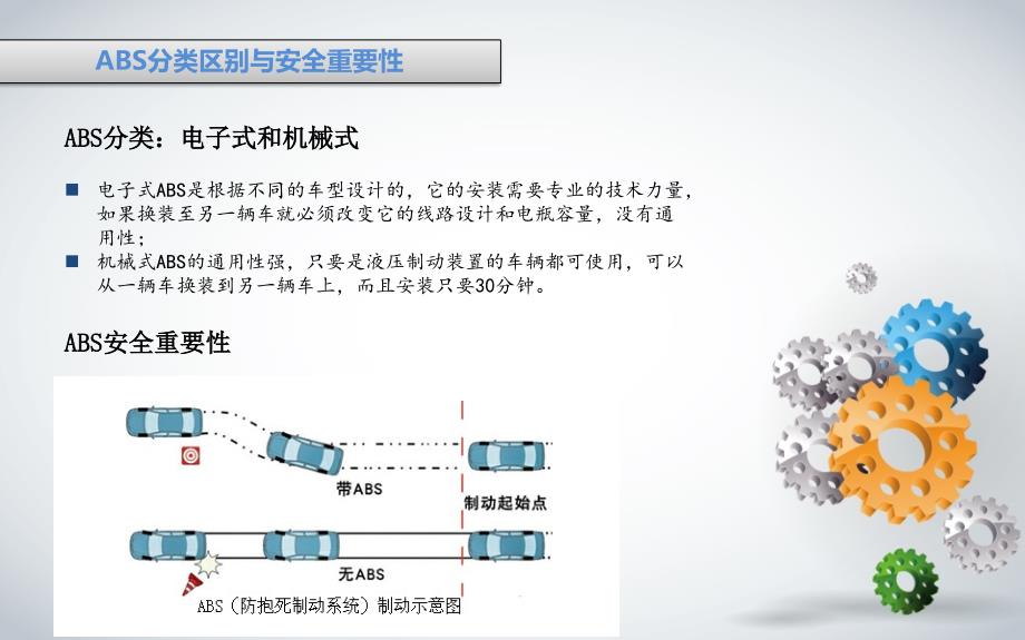 汽车安全辅助系统PPT课件_第4页