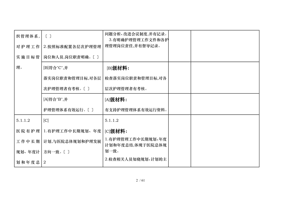 二级医院评审检查要点护理管理与质量持续改进_第2页