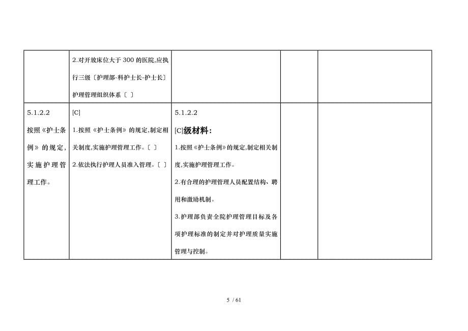 二级医院评审检查要点护理管理与质量持续改进_第5页