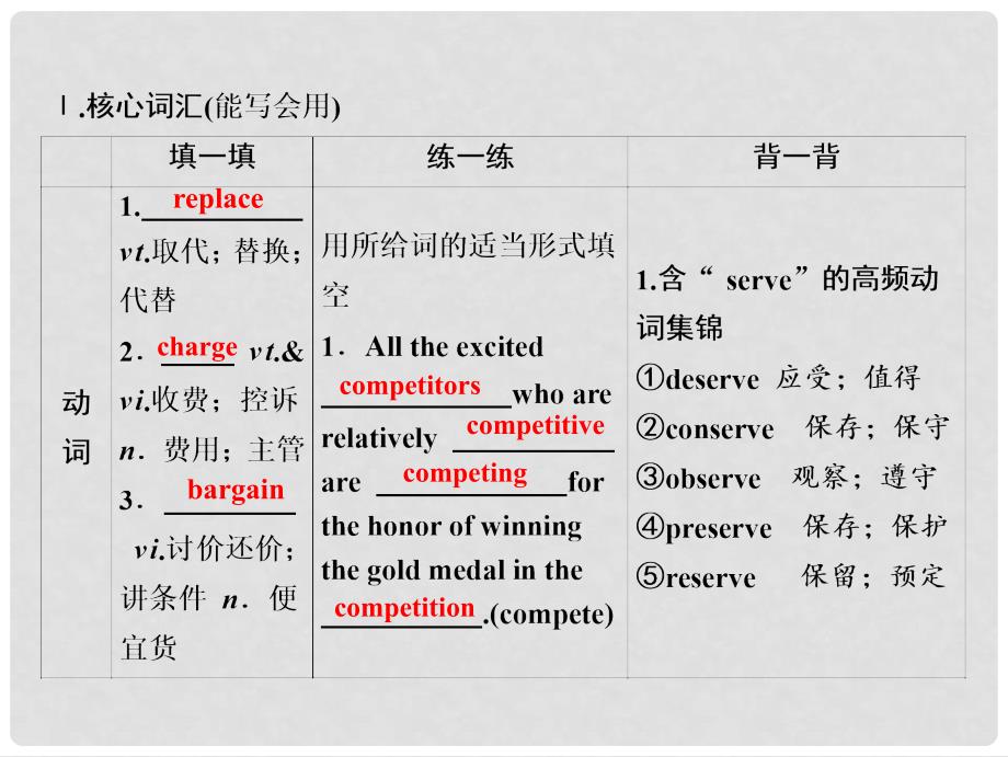 高考英语一轮优化探究（话题部分）话题7 必修2 Unit 2 The Olympic Games课件 新人教版_第3页