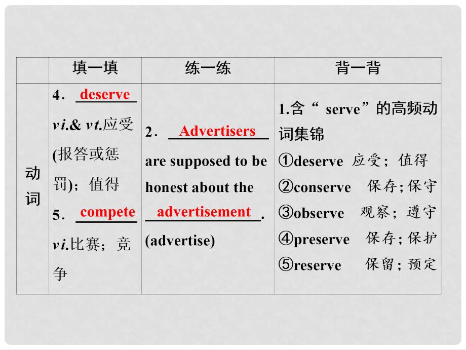 高考英语一轮优化探究（话题部分）话题7 必修2 Unit 2 The Olympic Games课件 新人教版_第4页