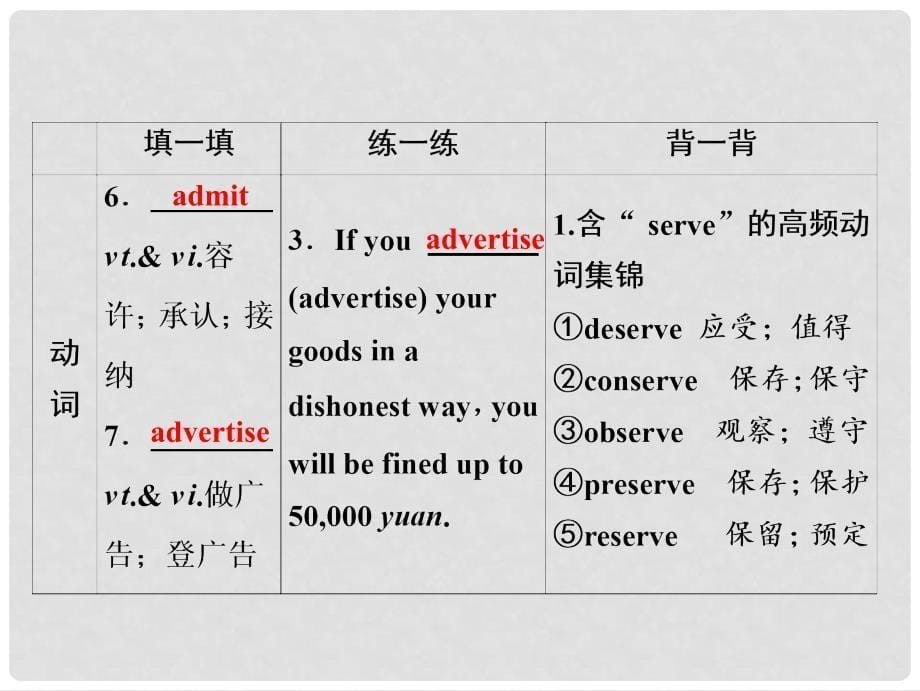 高考英语一轮优化探究（话题部分）话题7 必修2 Unit 2 The Olympic Games课件 新人教版_第5页