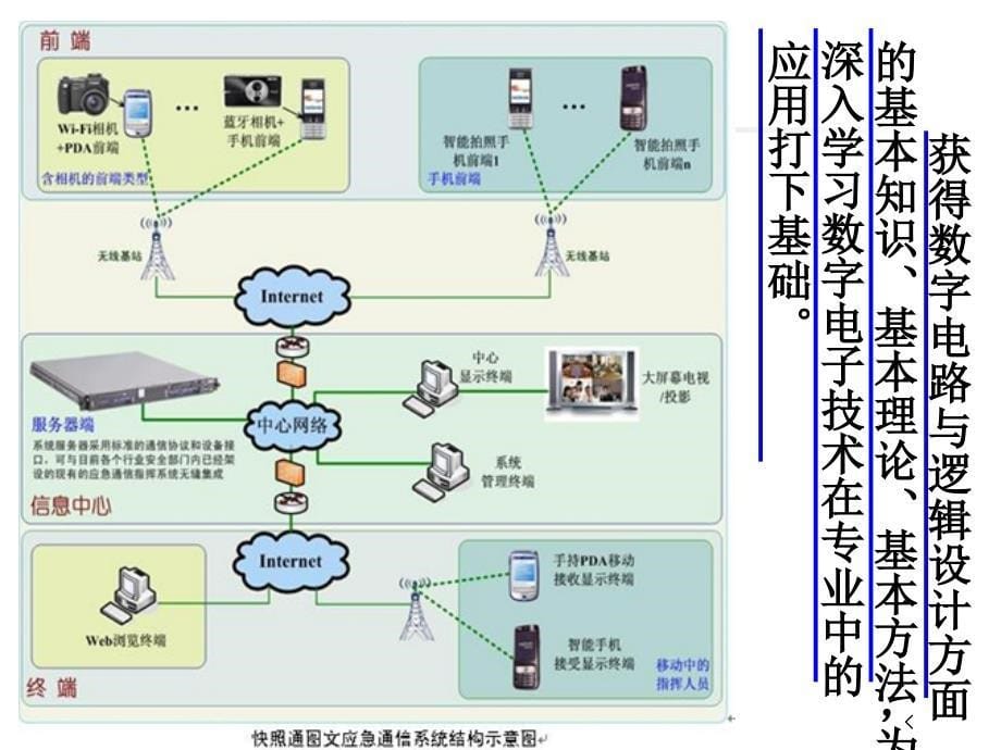 1数字逻辑基础_第5页