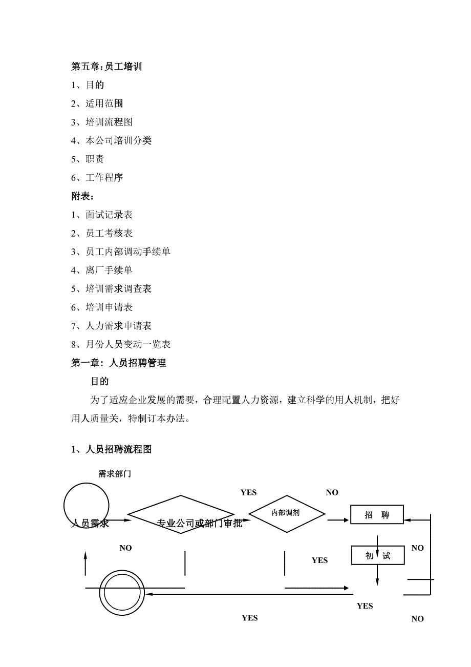 人员招聘管理与考勤管理_第2页