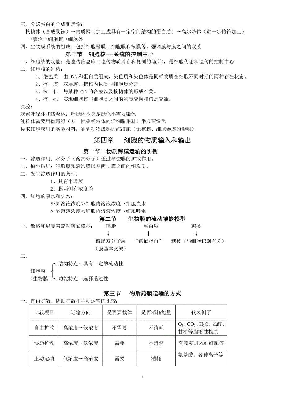 生物必修（1）知识点整理_第5页