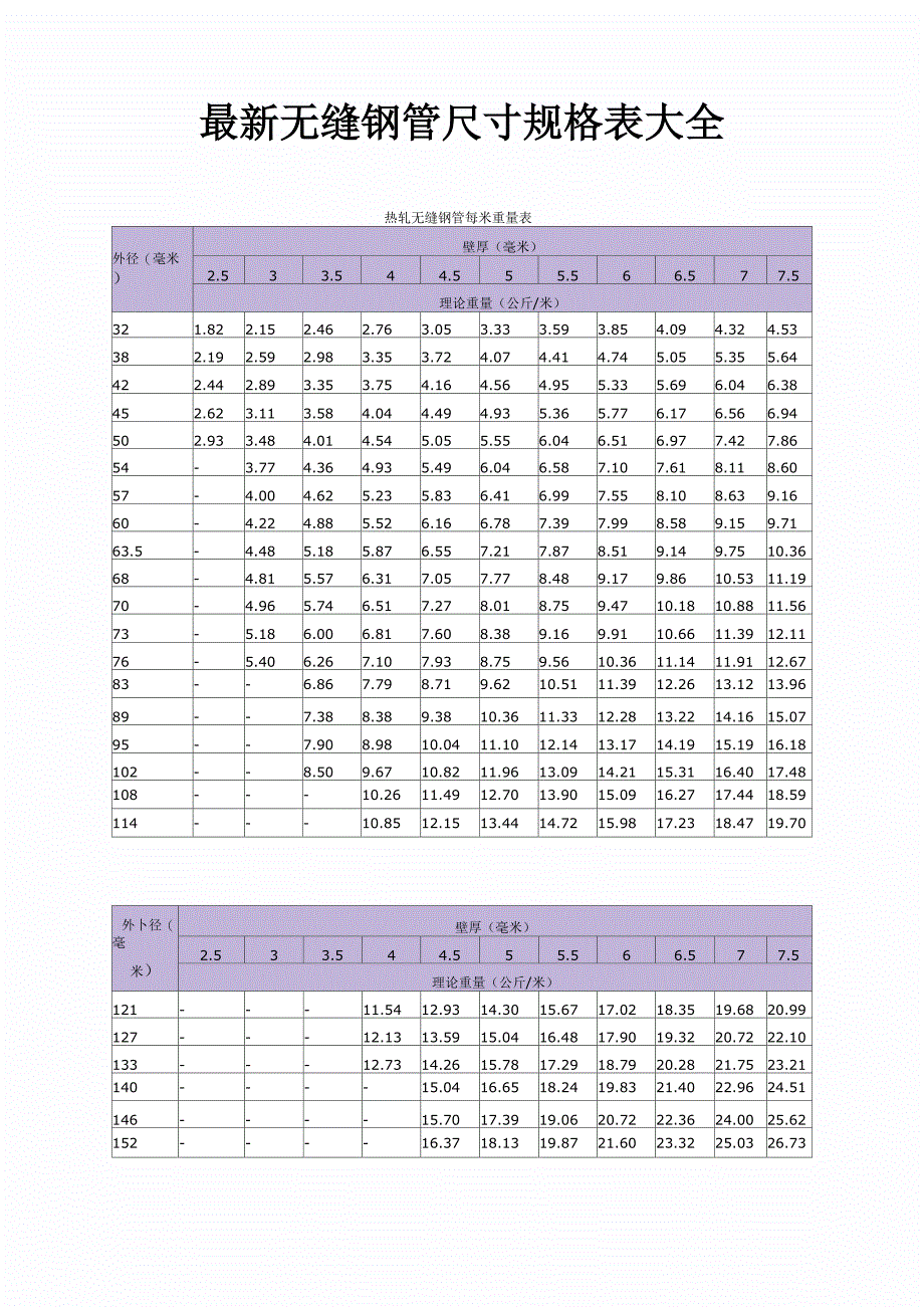 无缝钢管尺寸重量规格表_第1页