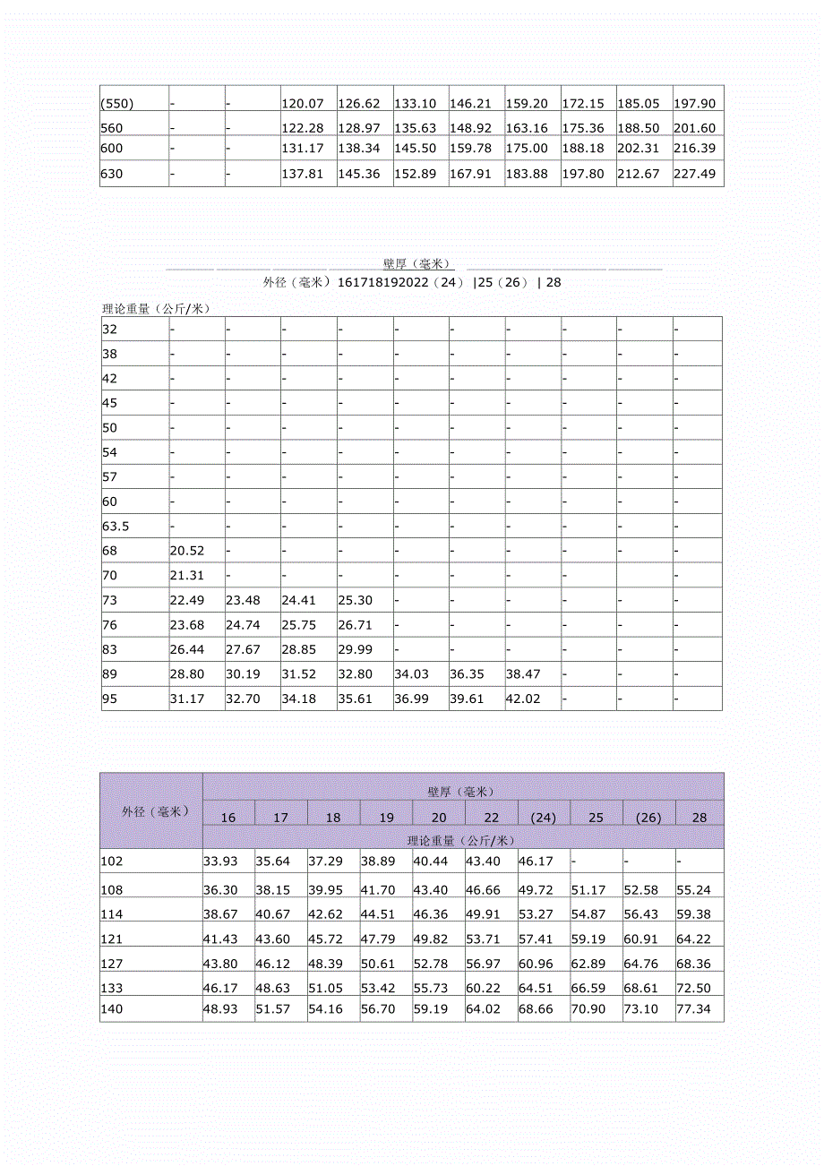 无缝钢管尺寸重量规格表_第4页