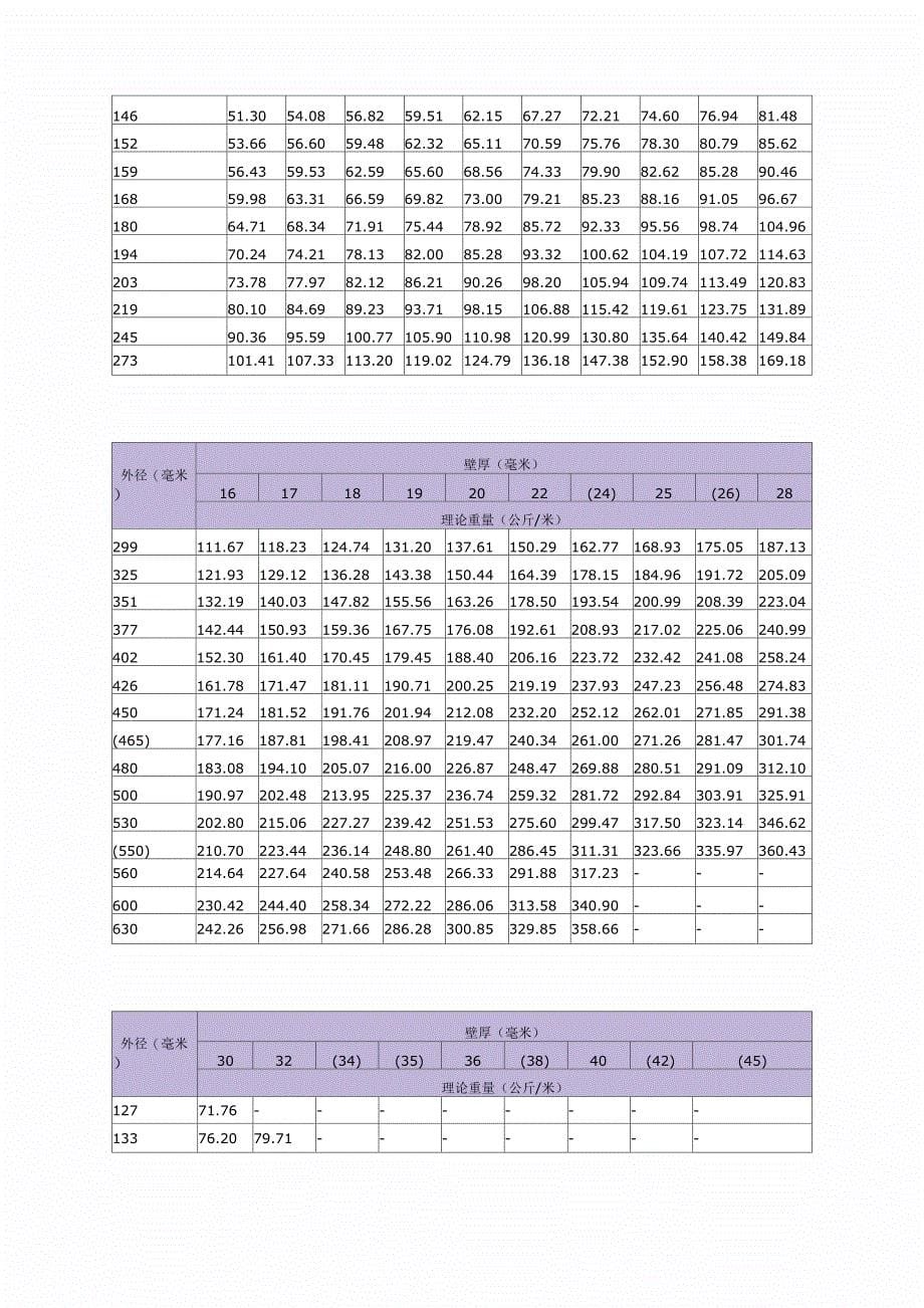 无缝钢管尺寸重量规格表_第5页