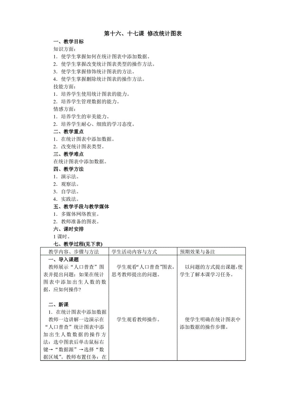 八年级信息技术Excel表格式教案(教学设计)(十六、十七)：修改统计图表_第1页