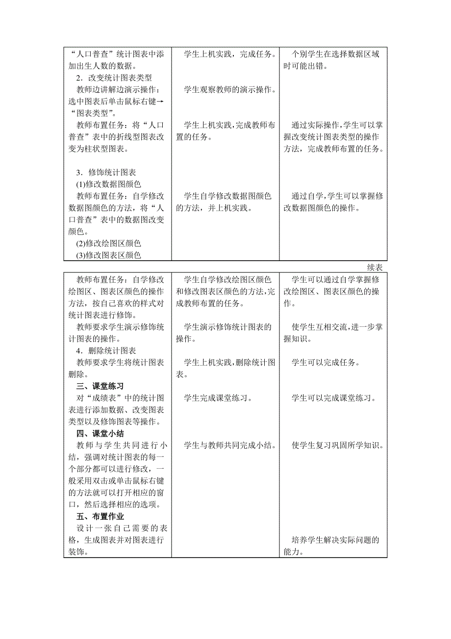 八年级信息技术Excel表格式教案(教学设计)(十六、十七)：修改统计图表_第2页