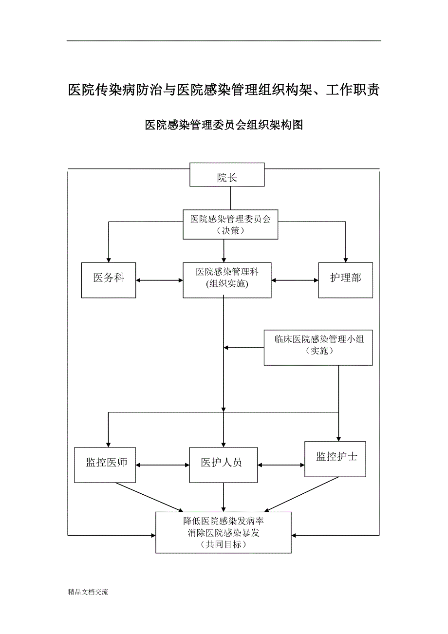 医院传染病防治与医院感染管理组织构架、工作职责_第1页