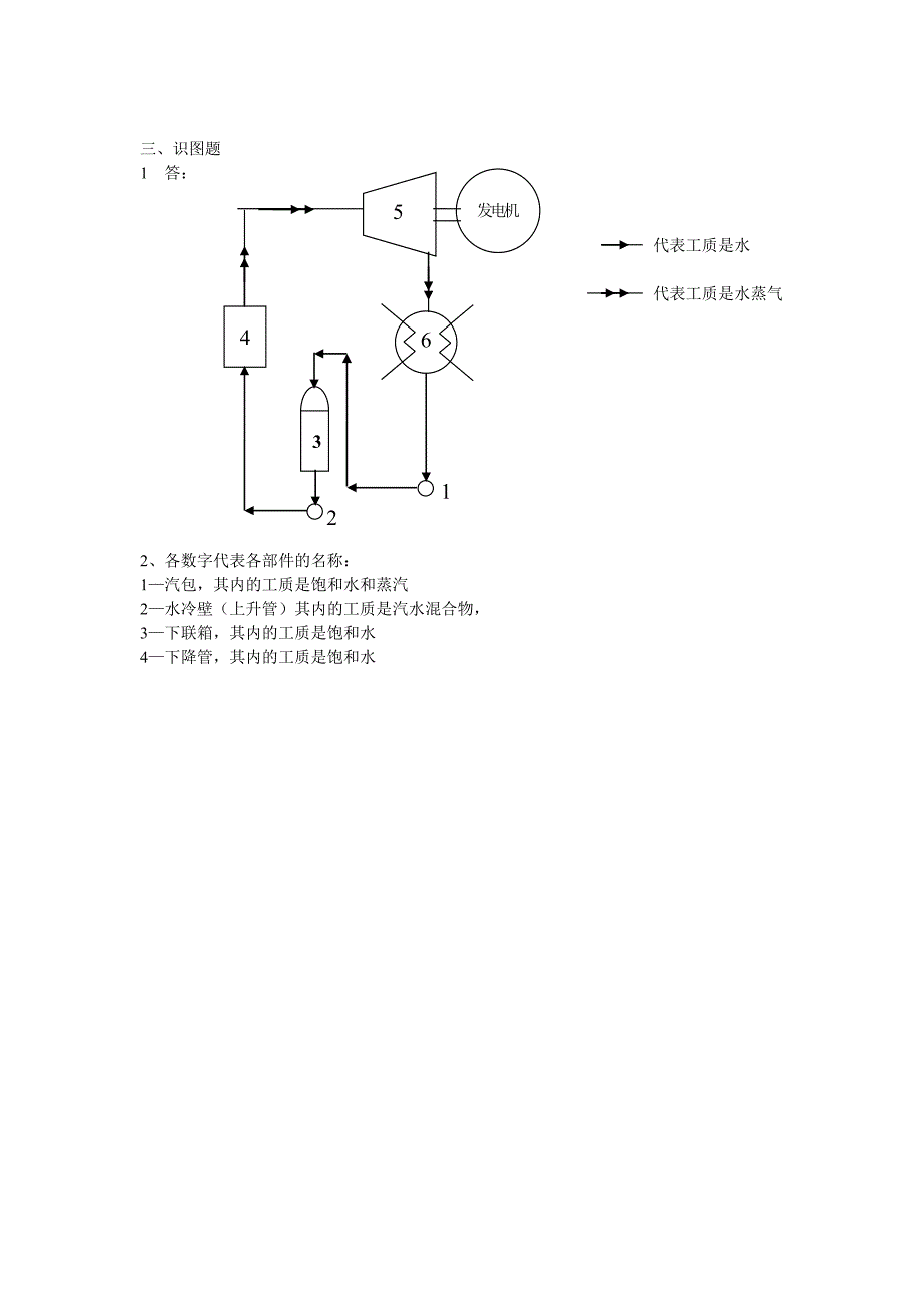 发电厂热力设备高起专_第4页