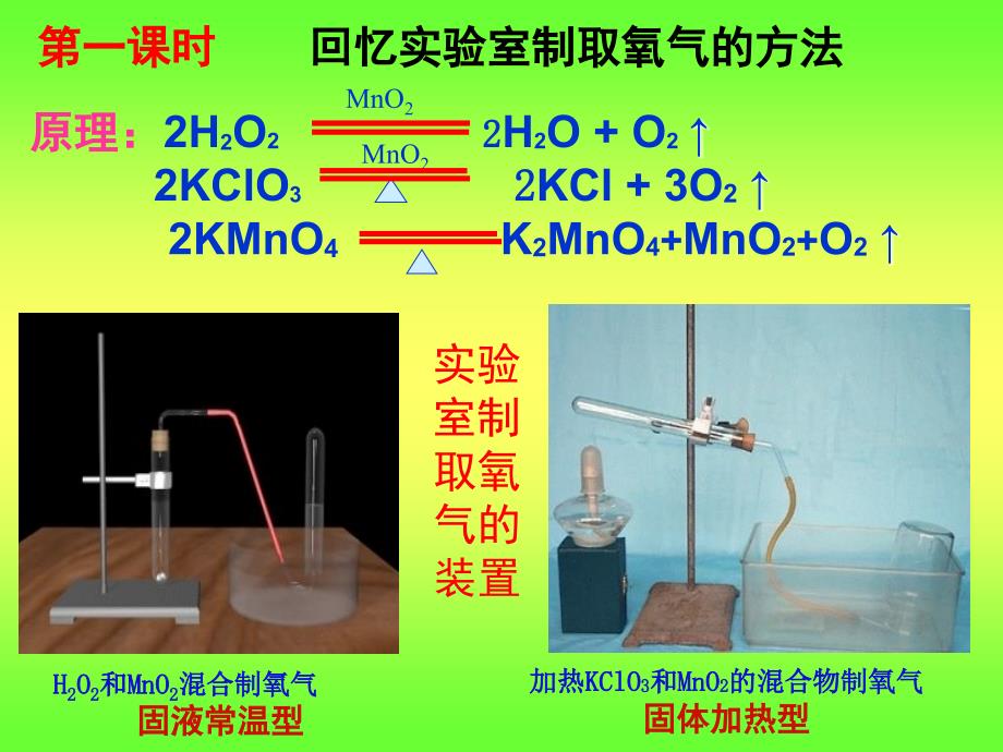 西乡四中周世峰PPT课件_第3页