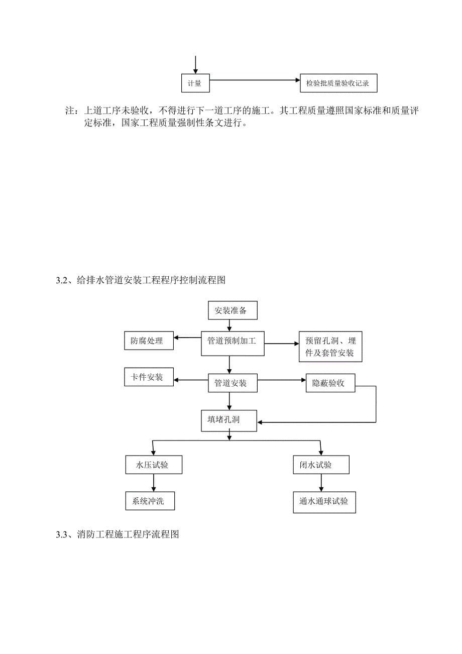 给排水、暖通监理实施细则_第5页