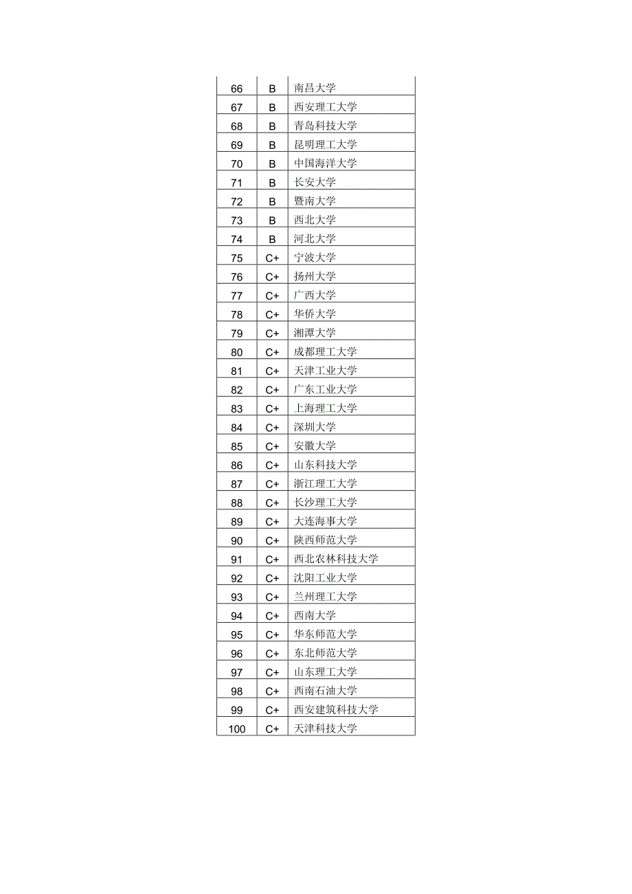 工学包括地矿.doc_第3页