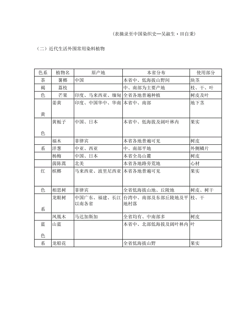 生活外围染料植物的发现与应用.doc_第3页