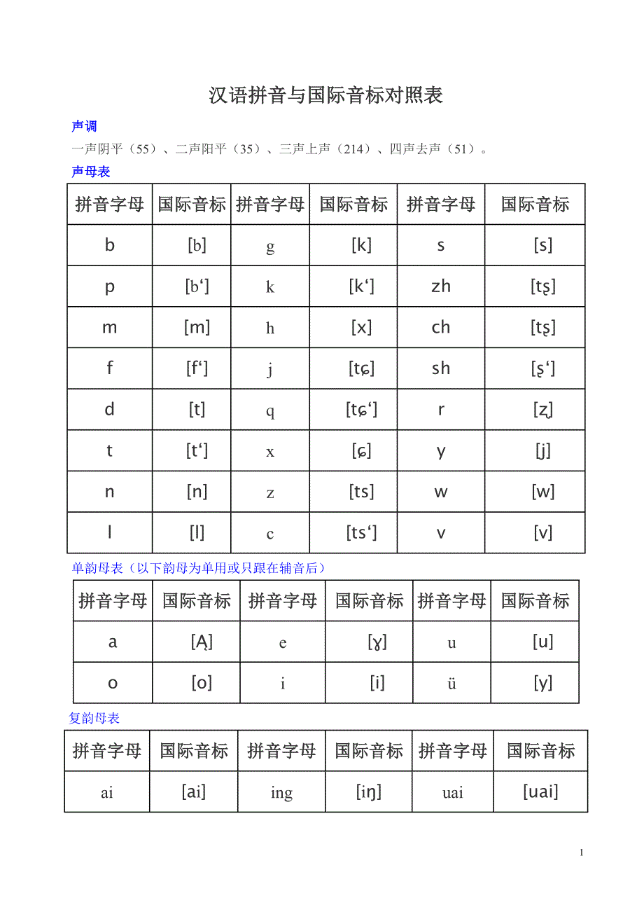汉语拼音与国际音标对照表.doc_第1页