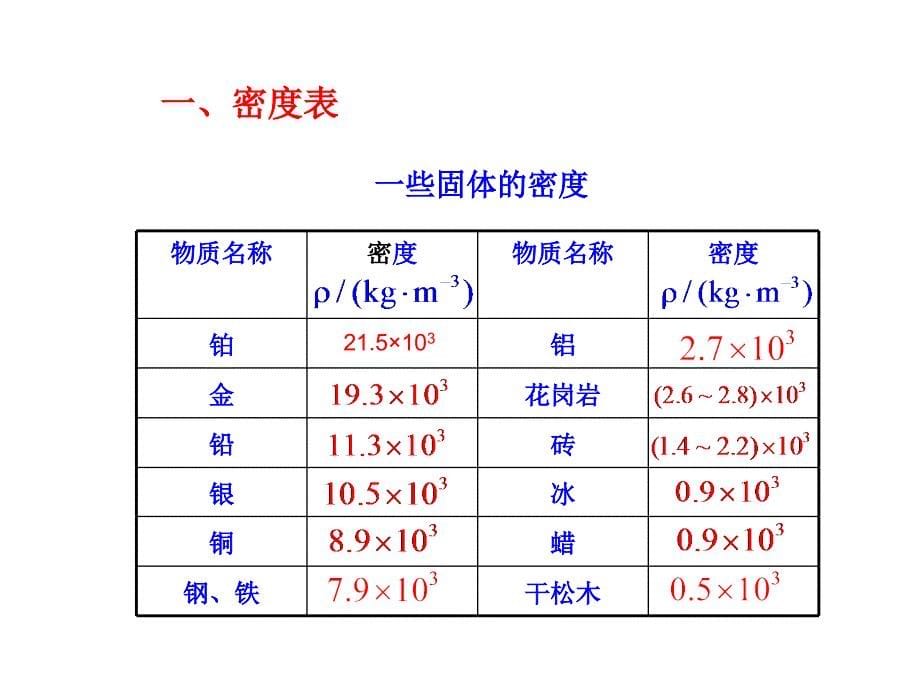 物理新课标多媒体教学课件：53密度知识的应用（沪粤版八上）_第5页