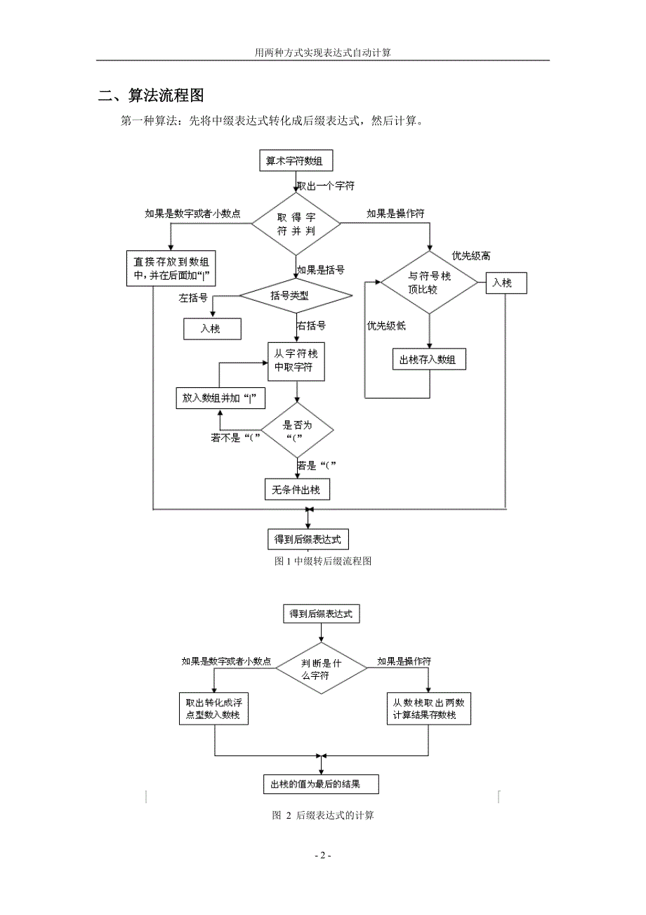 中缀表达式转化成后缀表达式的计算.doc_第3页