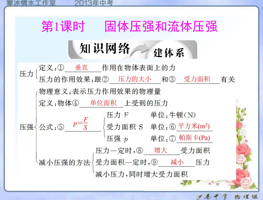 2013年中考物理复习：第14章压强和浮力_第3页