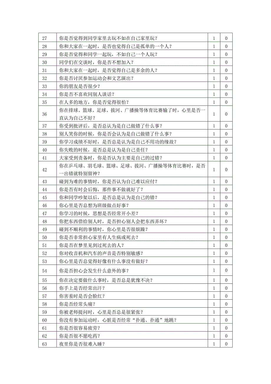 中学生心理健康调查问卷1_第2页