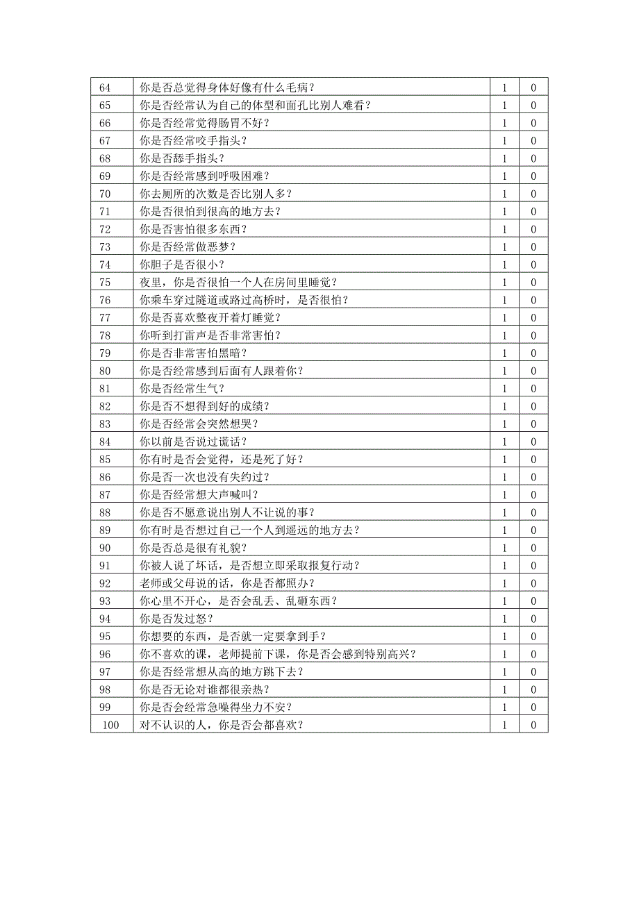 中学生心理健康调查问卷1_第3页