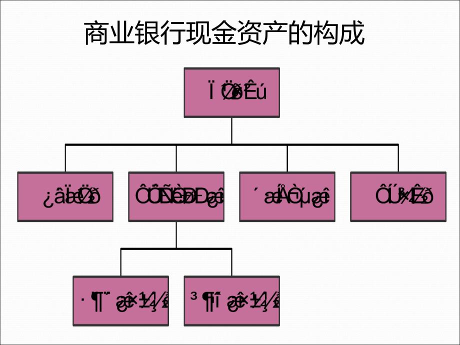 商业银行经营管理第4章课件_第3页