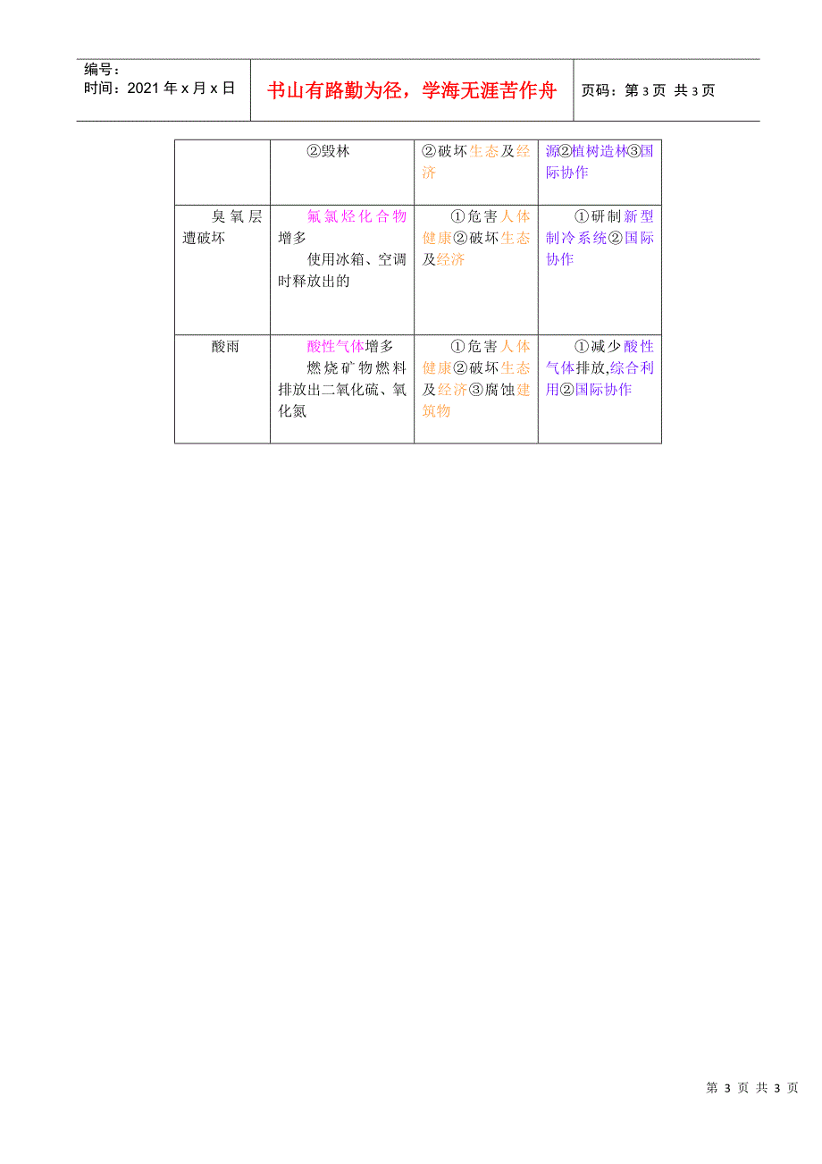 地理教案教学设计大气环境保护_第3页