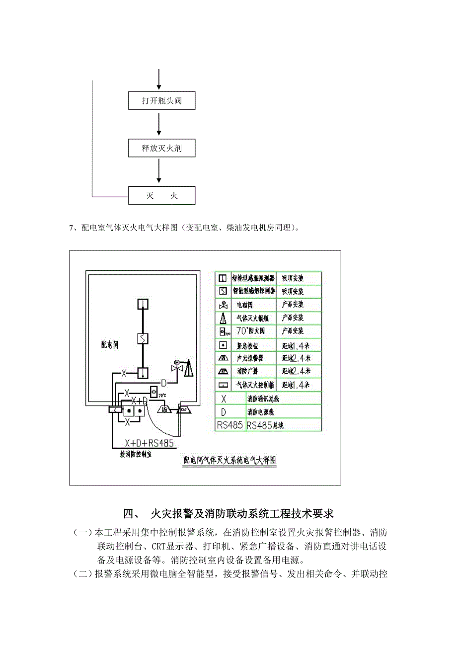 (完整版)消防工程技术要求_第4页