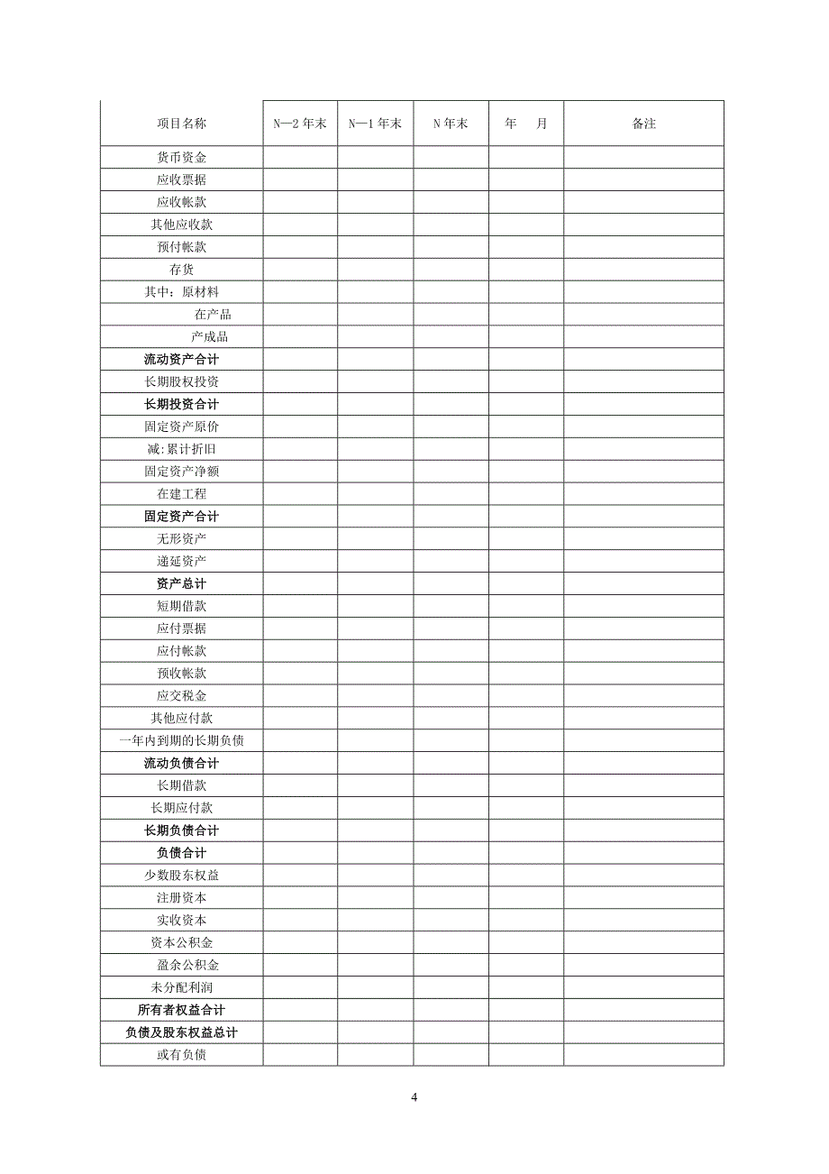 建筑类企业授信调查报告基础模版(2013年修订)_第4页