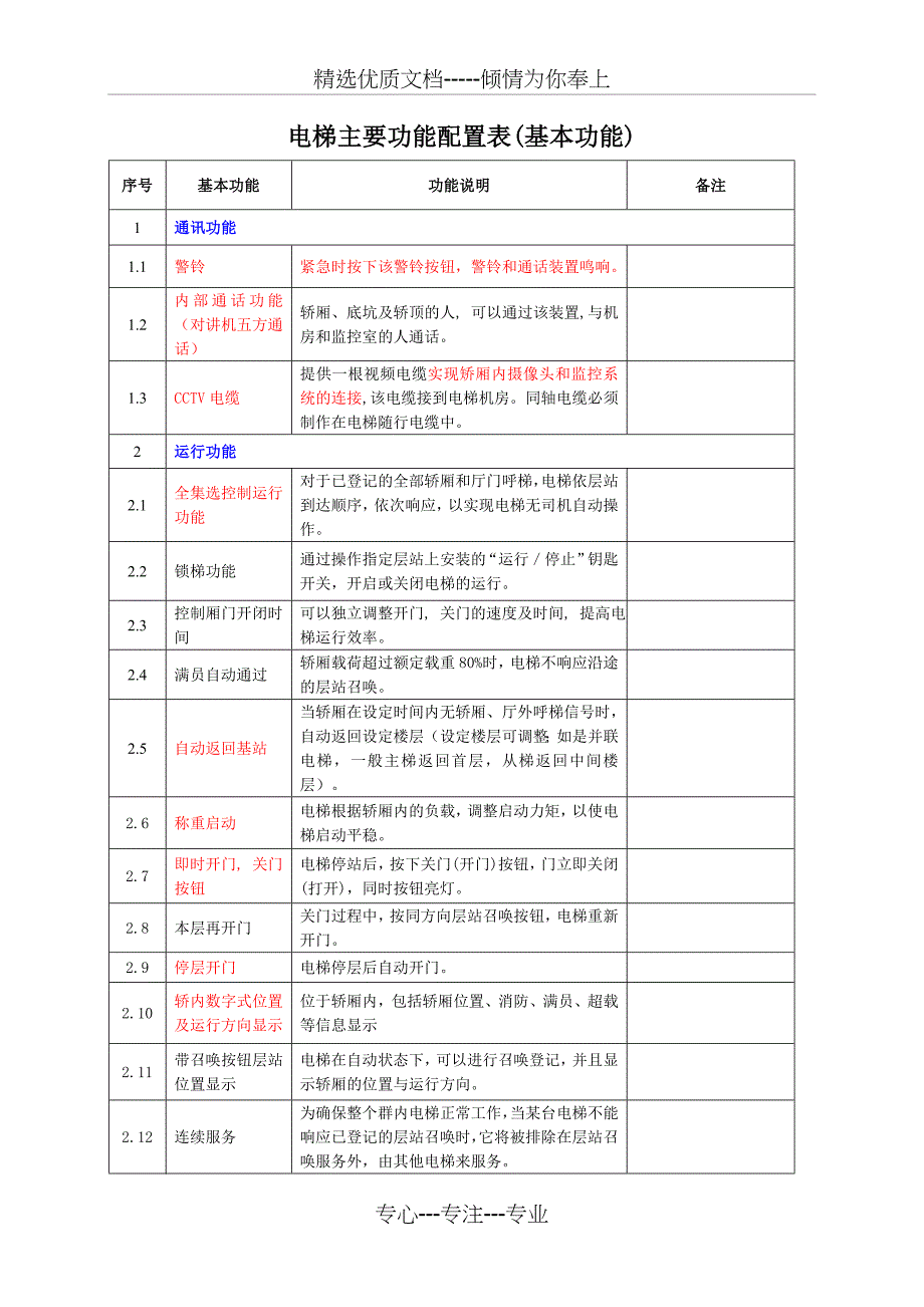 “电梯”基本功能配置表_第1页