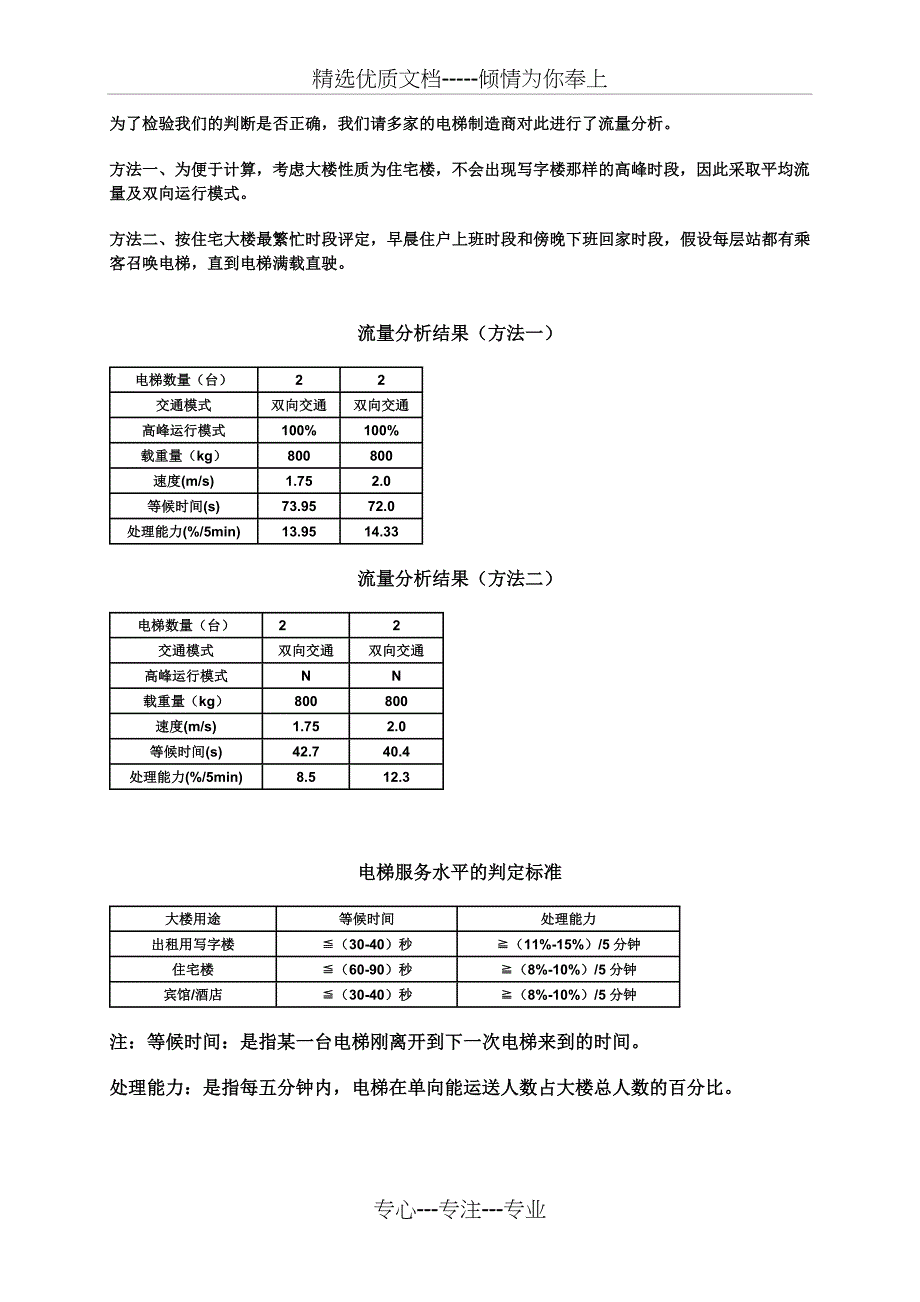 “电梯”基本功能配置表_第4页