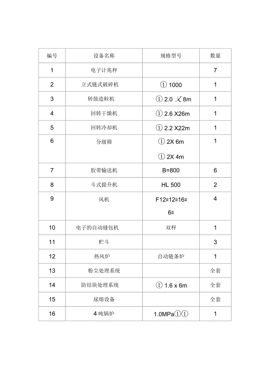腐植酸有机复合肥生产设备一览表资料_第1页