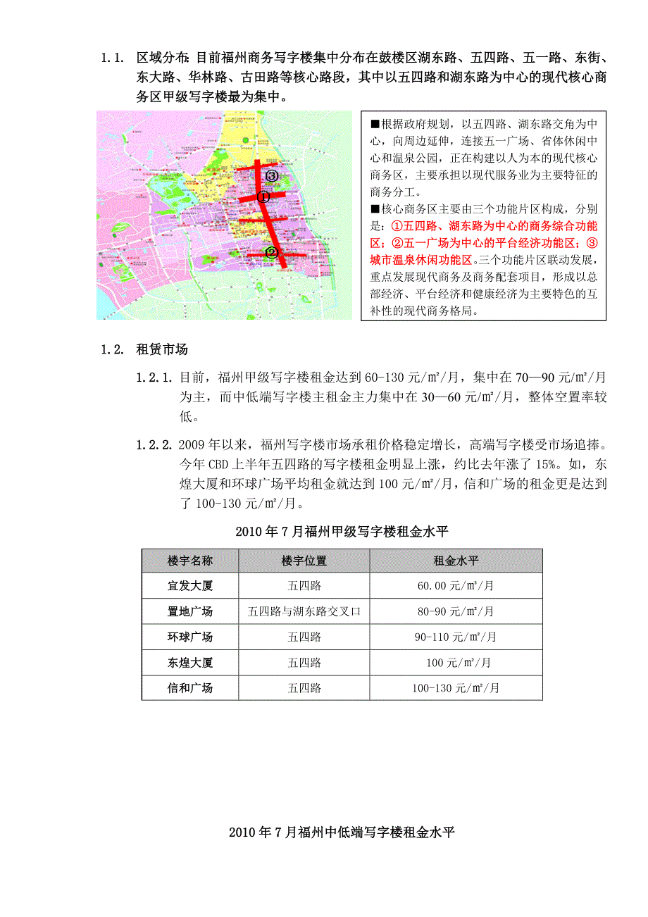 最新整理福州写字楼市场深度分析_第2页