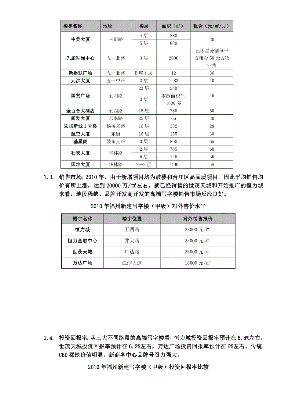 最新整理福州写字楼市场深度分析_第3页