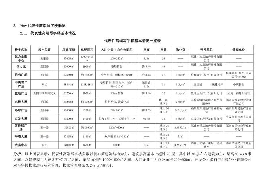 最新整理福州写字楼市场深度分析_第5页