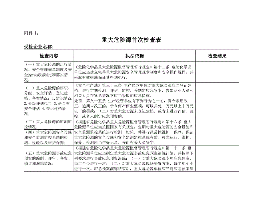 重大危险源首次检查表_第1页