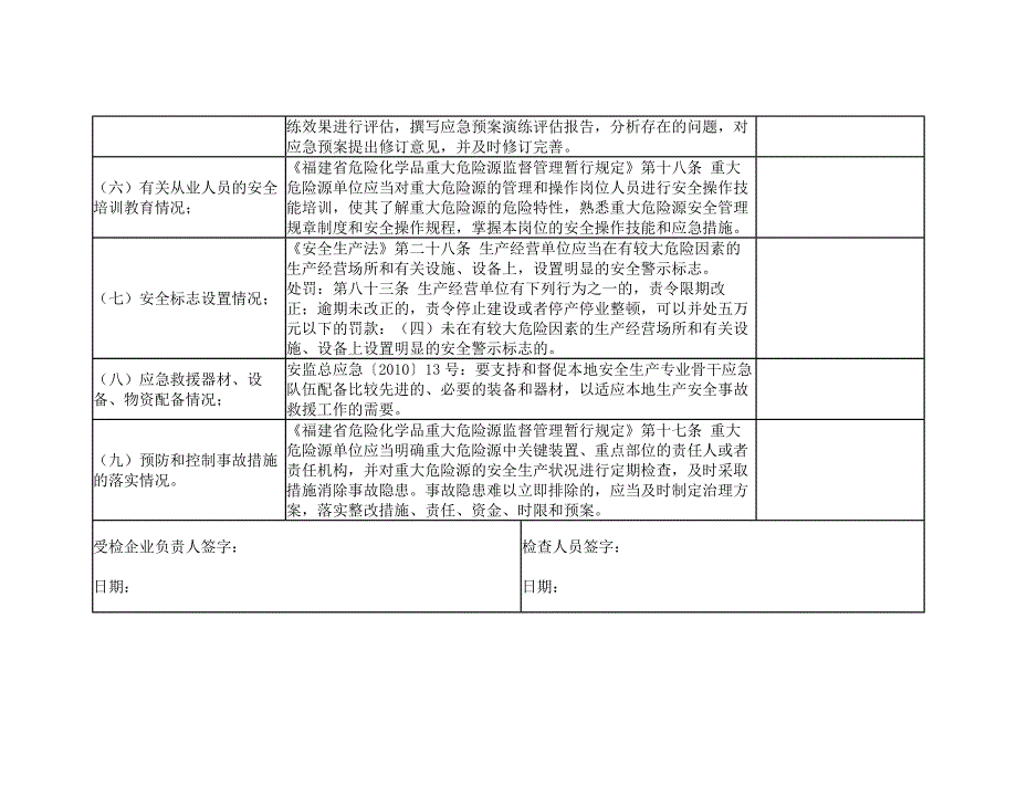 重大危险源首次检查表_第2页